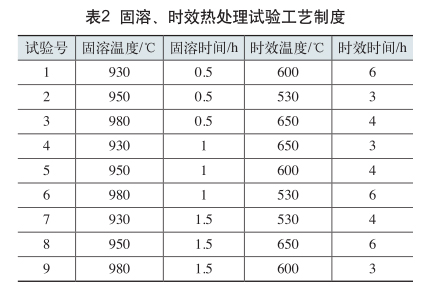 固溶、時效熱處理試驗工藝制度