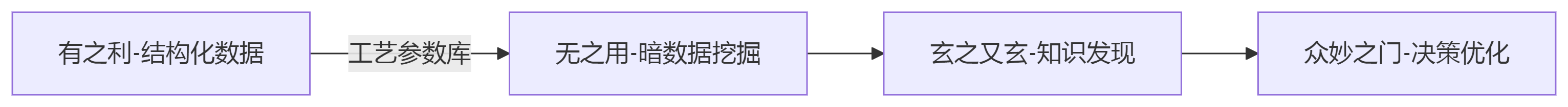 deepseek_mermaid_20250630_03be4e.png